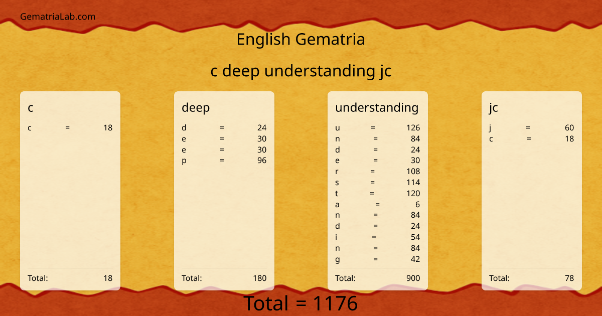 c deep understanding jc in english Gematria